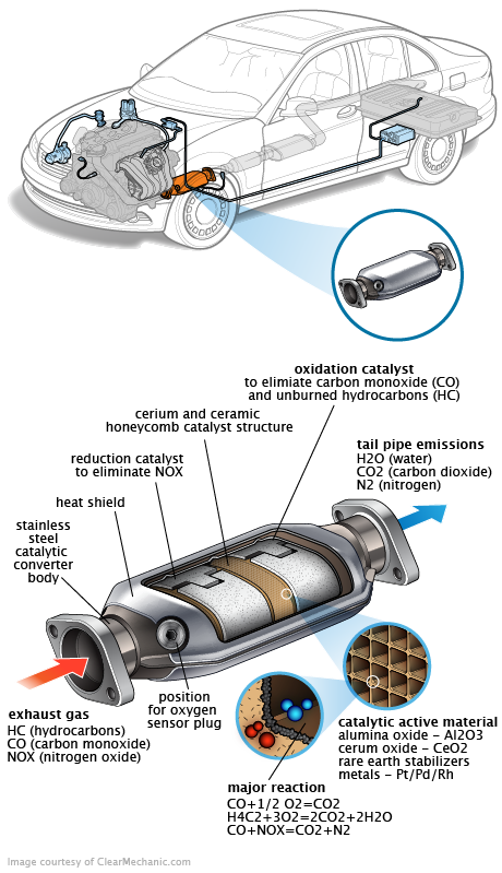 See C0168 repair manual